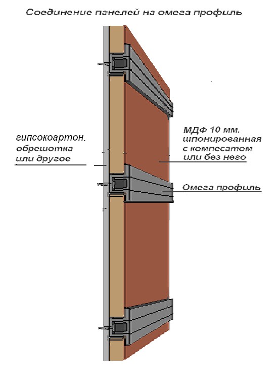 Монтаж шпонированных панелей на стену